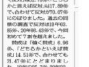 横浜カジノ誘致市民7割「反対」神奈川新聞　2021.7.15しんぶん赤旗