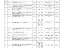 2024年度第2回定例会で受理された請願一覧