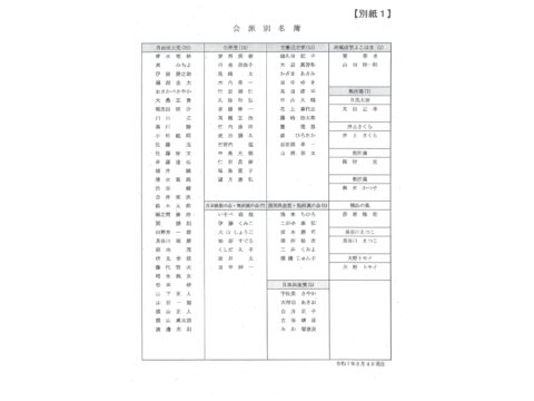 第3回定例会に向けて 横浜市会 会派別名簿等