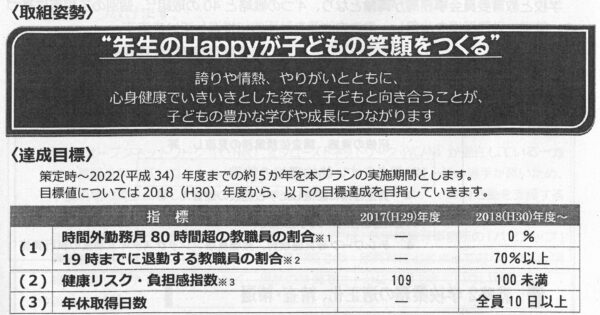 時間外勤務月８０時間越の教職員の割合をゼロに！　　～横浜市立学校教職員働き方改革プランで明らかになったこと